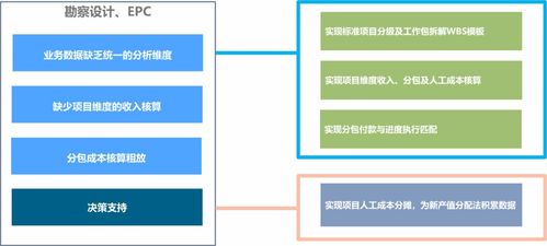 勘察設(shè)計行業(yè)信息化升級困局及破局之策——信息咨詢服務(wù)的視角