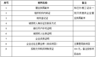 大亞木業（茂名）包裝材料制作及產品打包勞務外包與檔案服務外包招標公告