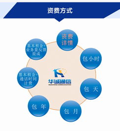 企業高效觸達的秘訣 外包電話客服與全流程托管服務解析